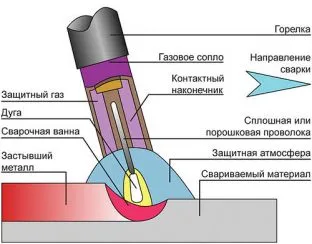 Rozsdamentes acél hegesztése - a legnépszerűbb módja (rozsdamentes acél) Rozsdamentes acél hegesztése - a legnépszerűbb módja