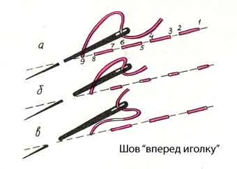 cutwork hímzés program kezdőknek képekkel és szerzői fotók