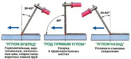 Inverter hegesztő kezdőknek otthon (hegesztés) Inverter hegesztő kezdőknek otthon