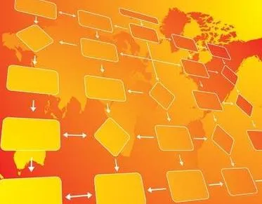 Technológiai program az alapfogalmak