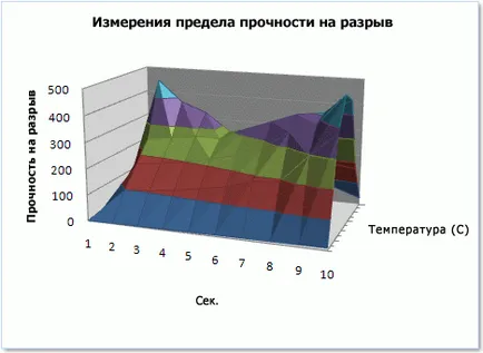 Grafikontípusok MS Excel