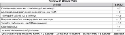 Tüdőembólia diagnózis és kezelés algoritmusok portál radiológus (Uzi) Tüdőembólia diagnózis és kezelés algoritmusok, radiológus portál
