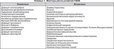 Tüdőembólia diagnózis és kezelés algoritmusok portál radiológus (radiológia) Tüdőembólia diagnózis és kezelés algoritmusok, radiológus portál