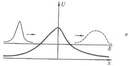 Az alagút hatás - Chemical Encyclopedia (tunneling) Az alagút hatás - kémiai enciklopédia