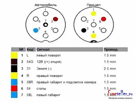 Telepítse a vonóhorog a vázák 2108: 2109, 2113, 2114, saját kezével (2113) Telepítse a vonóhorog a vázák 2108: 2109, 2113, 2114, saját kezével