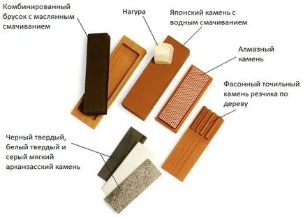 őrlőkő ellátás és módjait élezése vésők és gyalu