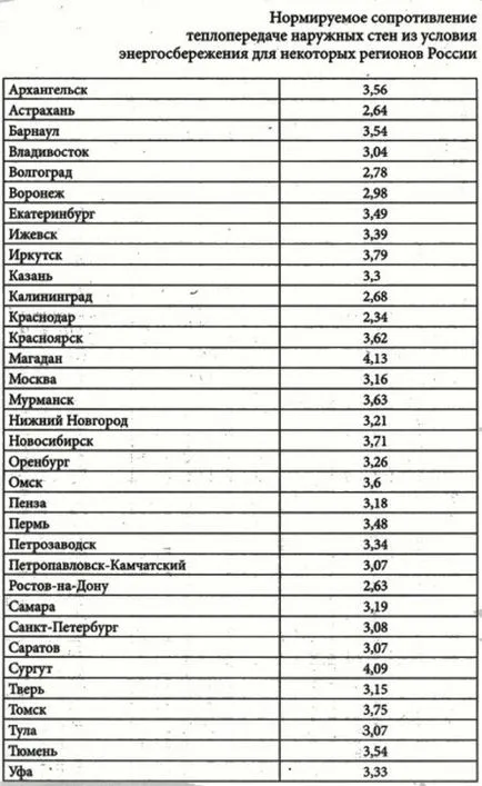 Falszigetelés téglából és fából készült ház külső