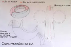 Cserepek készült gumiabroncsok kezüket útmutató, képek, a mester osztály (fotó és videó) (kar) Cserepek készült gumiabroncsok kezüket útmutató, képek, a mester osztály (fotó és videó)