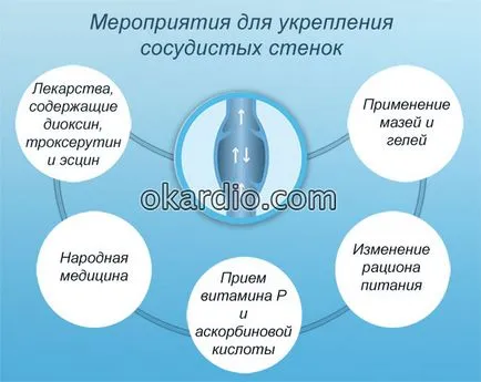 A visszértágulat kezelésére otthon