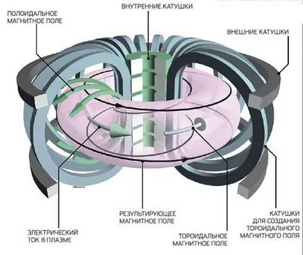 Mindenütt elérhető plazma negyedik halmazállapot, Popular Mechanics magazin (szemben a keret a klasszikus) Mindenütt elérhető plazma negyedik halmazállapot, Popular Mechanics magazin