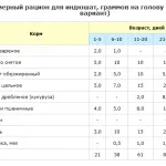 Növekvő pulyka otthon, mint a takarmány az első nap az élet, és milyen ellátás (otthon) Növekvő pulyka otthon, mint a takarmány az első nap az élet, és milyen ellátás