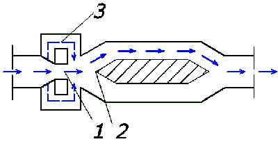 típusú áramlásmérők