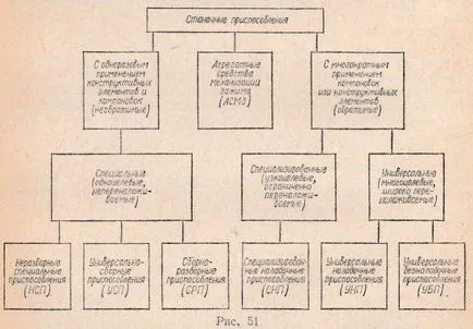 típusú eszközök