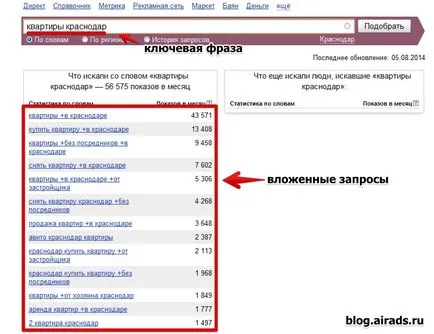 Beágyazott lekérdezések Yandex Direct, internetes hirdetési (figyelem ágyazott lekérdezések) Beágyazott lekérdezések Yandex közvetlen, online reklám