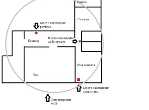 Wi-fi antenna továbbfejlesztett jellemzői és előnyei, kiválasztási kritériumok (jellemzők) Wi-fi antenna továbbfejlesztett jellemzői és előnyei, kiválasztási kritériumok