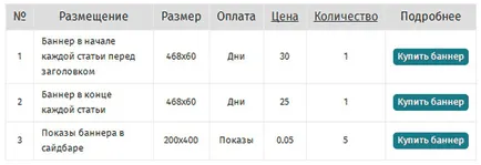 Mi az Internet pénzt fizetni blogopraktika