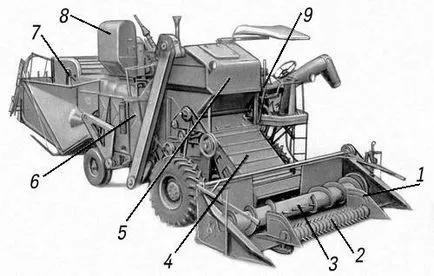 Kombájn - ez (Nagy Encyclopedic Polytechnic) Kombájn - a