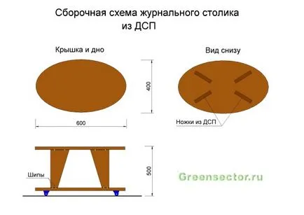 A dohányzóasztal kezét - az elképzelések és végrehajtás (dohányzóasztal) A dohányzóasztal kezét - az ötleteket és végrehajtása