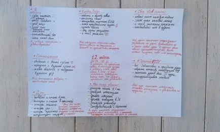 12 hétig tart - én tapasztalatom a könyv tervezési módszertan