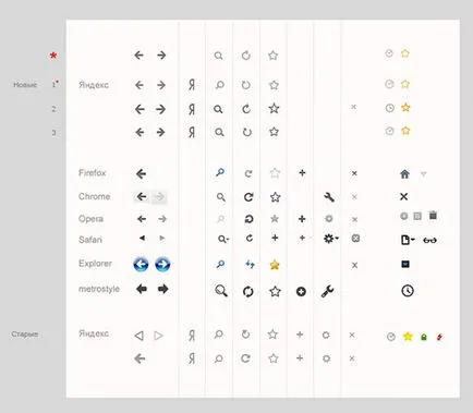 10 dolog, amit tudnod kell a újabb böngészőt Yandex