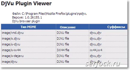 Vegye ki, tiltsa le a plugin a Mozilla Firefox