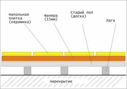 Csemperagasztás a lemez saját kezűleg a előnyeiről és hátrányairól, az alap felkészülési (képzési) Csemperagasztás a lemez saját kezűleg a előnyeiről és hátrányairól, az alap felkészülési
