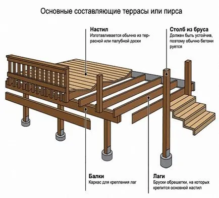 Fektetése padlók lépésről lépésre oktatás, épület portál (lapok) Fektetése padlók lépésről lépésre oktatás, épület portál