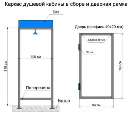 5 Ways, hogy építsenek egy nyári zápor, hogy a saját kezébe