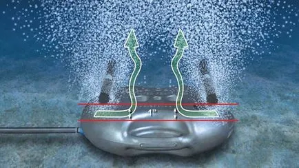 Aerator tó hal, kézzel készített és az ipari változata, video Aerator tó hal, kézzel, és az ipari változat, videó