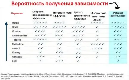 Amfetamin tanulmányok tényleges hatásait, clevermindru