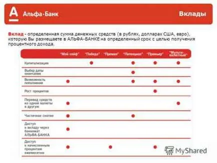 Alpha Bank, hogyan lehet csatlakozni egy operátor