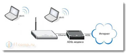 Vezeték nélküli wi-fi internet a faluban (falu) egy magánlakás (wi-fi) Wireless Wi-Fi internet a faluban (falu) egy magánházban