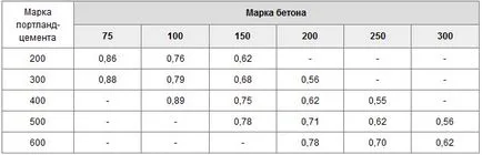 Beton a kezét -, hogyan lehet konkrét kezük