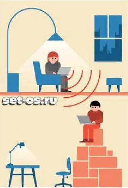 Ingyenes internet ingyen - hogyan juthatunk el oda lehet, hogyan kell beállítani (Freestuff Internet) Ingyenes internet ingyen - hogyan juthatunk el oda ez lehetséges, hogyan kell beállítani