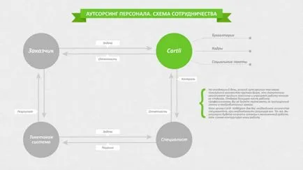 Mi outsourcing személyzet, ha annak az a magyarázata egyszerű szavakkal