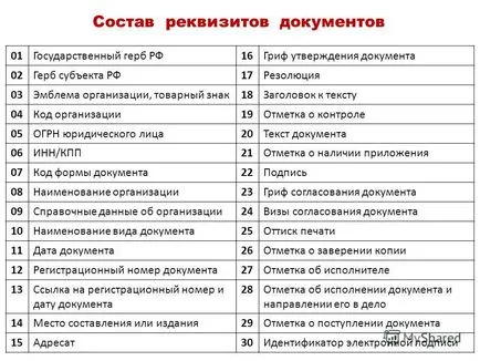 Mi egy személyes fiókot, hogy mit tartalmaz kötelező adatok segítenek abban, hogy ki a személyes fiókot () Mi egy személyes fiókot, hogy mit tartalmaz kötelező adatok segítenek abban, hogy ki a személyes fiókot