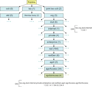 Egy kicsit a SNMP ~ hálózat bajok