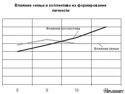 Ez befolyásolja a kialakulását az emberi személy - hasznos - leírás és információ - független