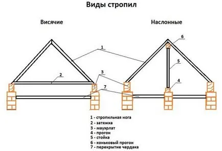Mi a szarufa láb