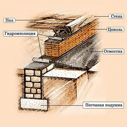 Ország házat a nyári