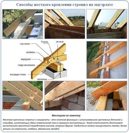 A fa szarufák a tetőszerkezet, a készülék, a számítás a szarufák fából (tető) A fa szarufák a tetőszerkezet, a készülék, a számítás a szarufák fából
