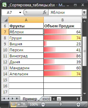 Dinamikus válogatás táblázatok MS Excel - kompatibilis a Microsoft Excel 2007, Excel 2010