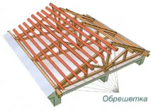 Gable tető kezével - az építkezésen