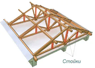 Gable tető kezével - az építkezésen