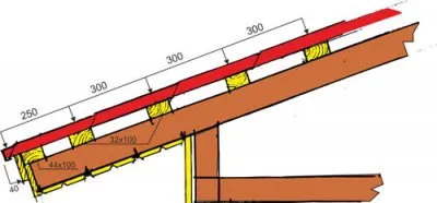 Gable tető kezével - az építkezésen