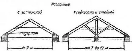 Gable tető kezével - az építkezésen