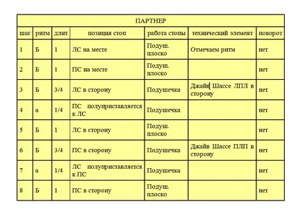 Jive alapvető mozgás