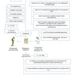 Feniletilamin, mi ez - a reakció a szexuális feniletilamin, Knokke és I (feniletilamin) Feniletilamin, mi ez - a reakció a szexuális feniletilamin, Knokke és én