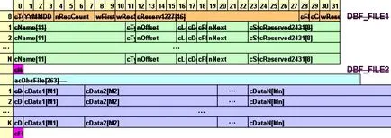 Dbf fájlt, mint egy nyitott - szabad szoftver megtekintéséhez és szerkesztéséhez dbf fájlokat, a történelem (fájl) dbf fájlt nyitott - szabad szoftver megtekintéséhez és szerkesztéséhez dbf fájlokat, a történelem
