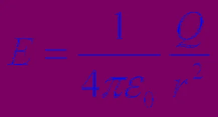 Elektromos töltés és az elektrosztatikus térerő (ESP), a erővonalak (mező) Elektromos töltés és az elektrosztatikus térerő (ESP), a erővonalak